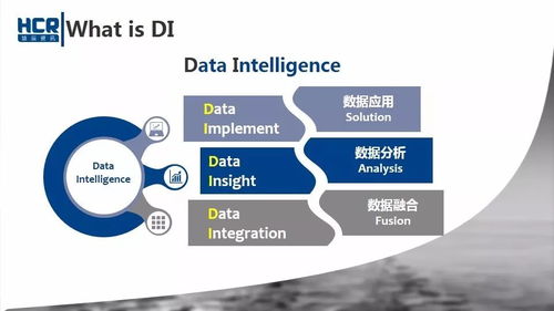 hcr慧辰资讯黄鸣 扎根于行业应用的大数据dip实践